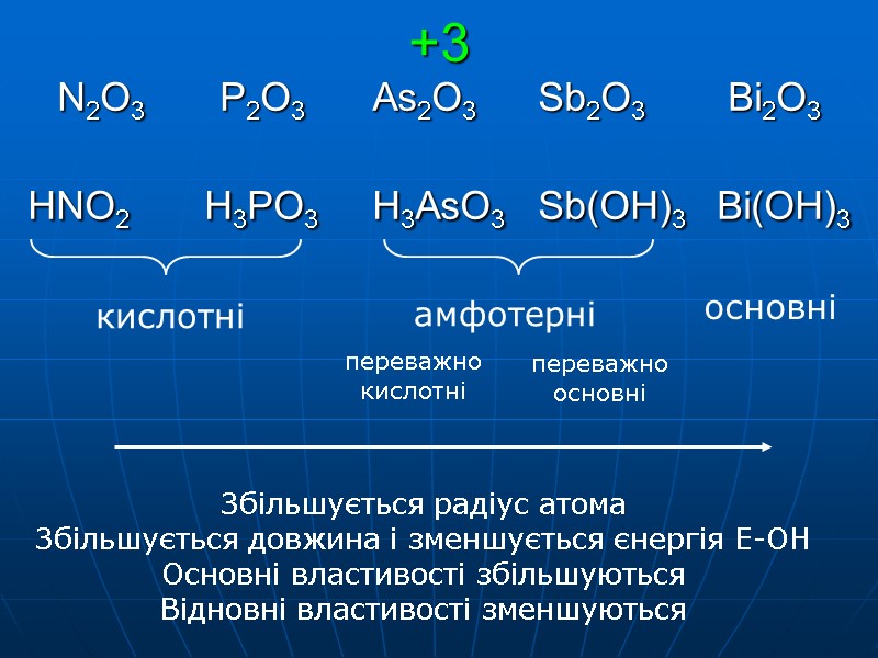 +3 N2O3         P2O3   